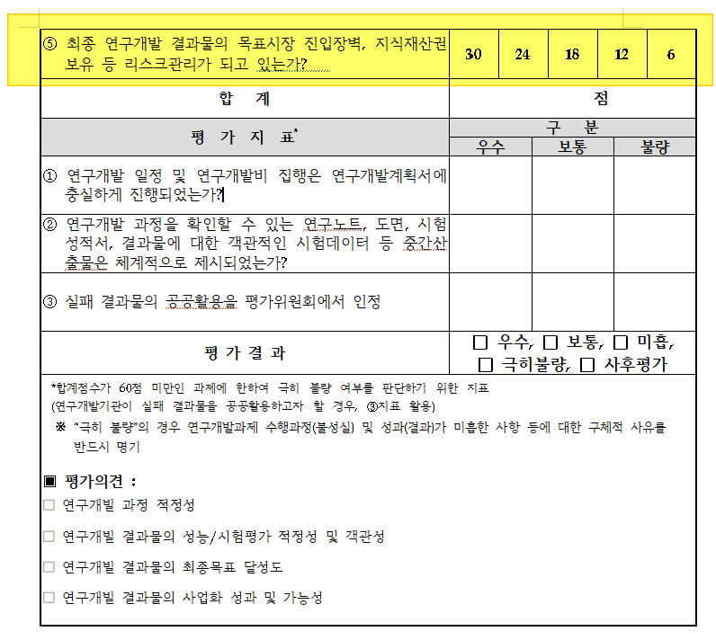팁스(TIPS) R&D, 성공(우수, 보통) 판정을 위한 최종평가 전략