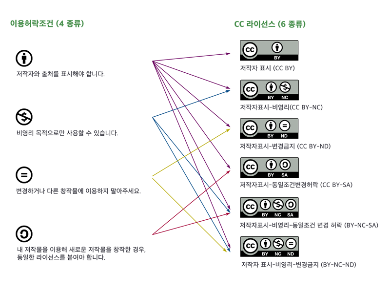 저작권 표시 방법, 창작물 보호를 위한 필수 가이드