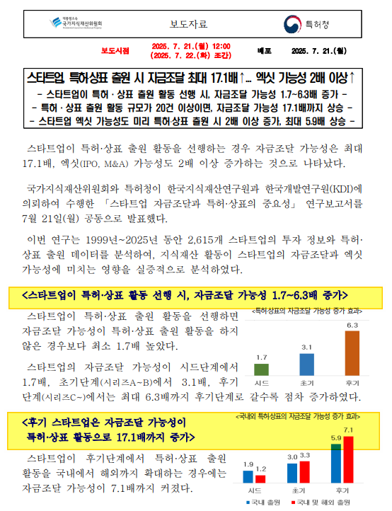 스타트업 투자유치를 좌우하는 특허 전략
