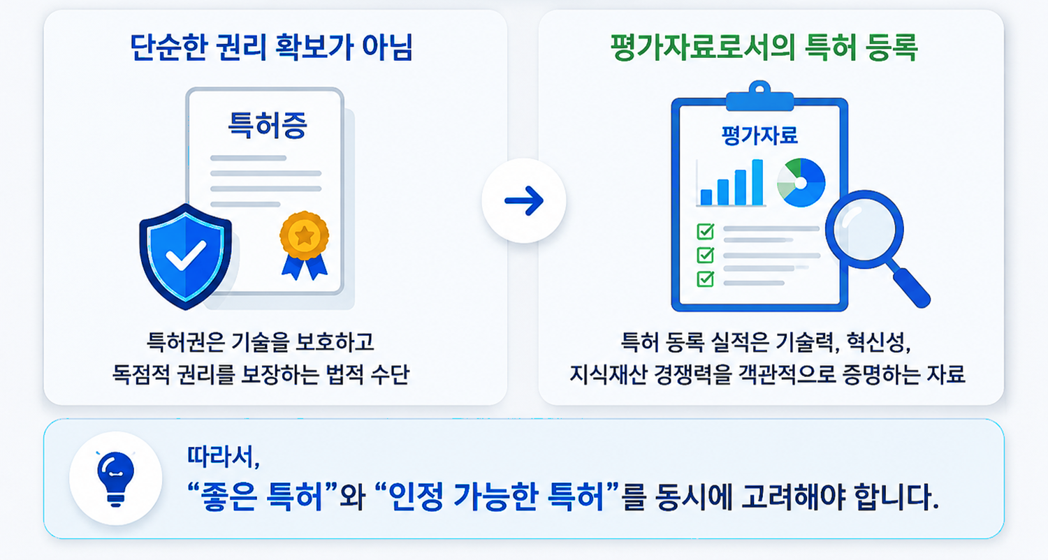 병역지정업체 선정을 위한 특허 등록