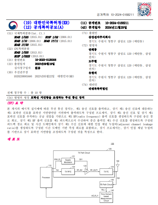 About Patent Applications in Korea: What They Are, Costs, and Procedures