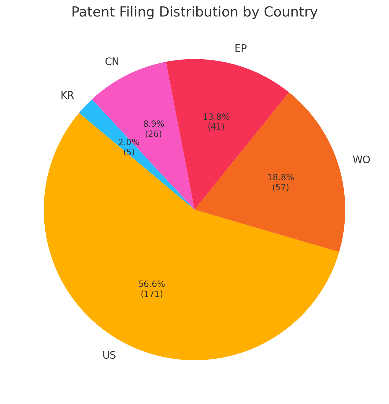 Analysis of patent application trends for IonQ in 2024