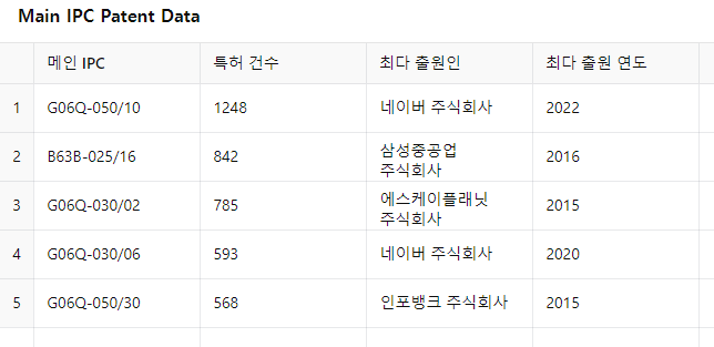 2024 Seongnam and Pangyo Patent Application Analysis and Patent Law Firm