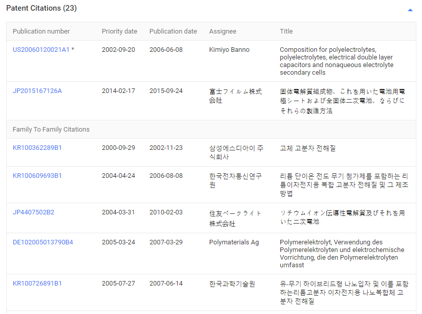 특허 정보 활용 방법