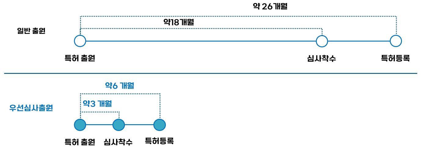 Understanding Priority Examination in Patent Applications