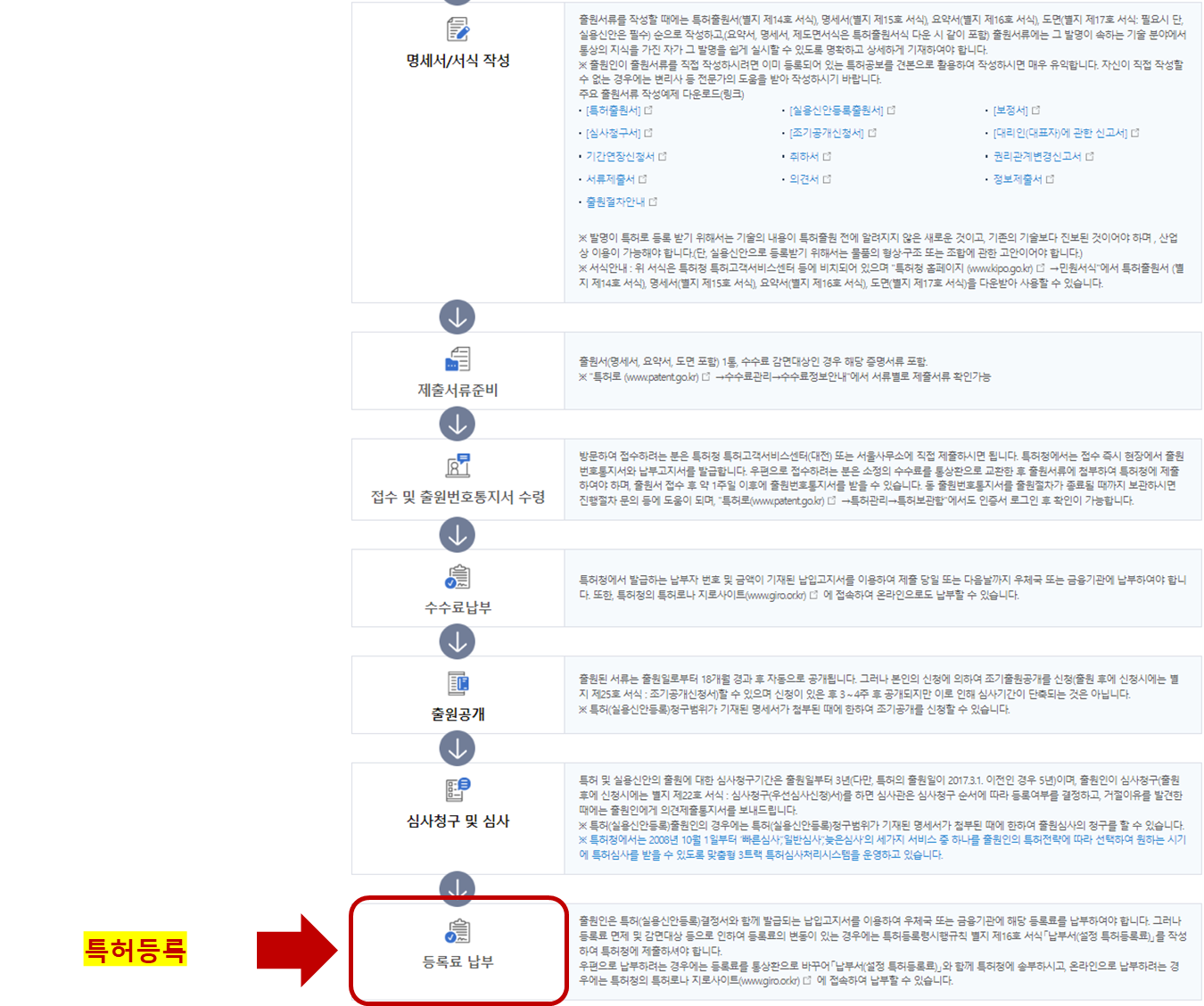 Understanding the Difference Between Patent Application and Patent Registration in korea