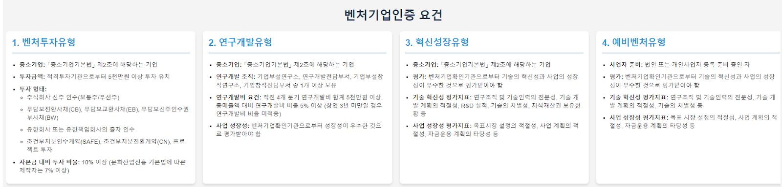 2024년 벤처기업인증 혜택 총정리
