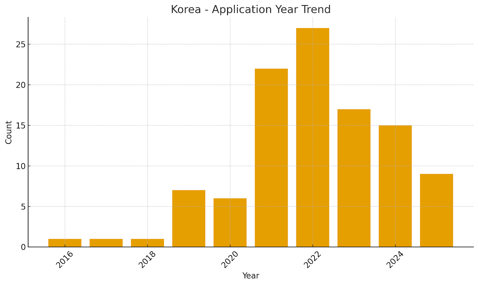 데이터로 보는 넷플릭스의 IP 전략