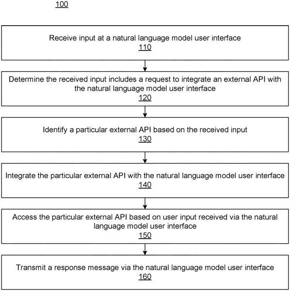 View OpenAI's patents