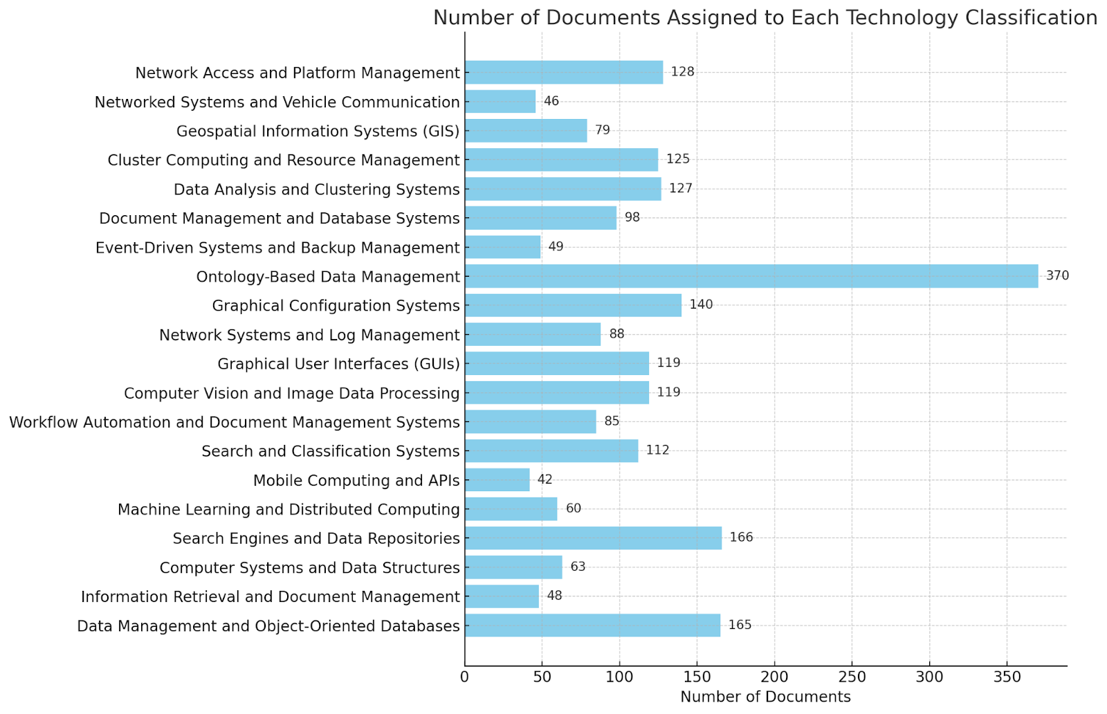 Palantir Technologies Patent Application Trends in 2024