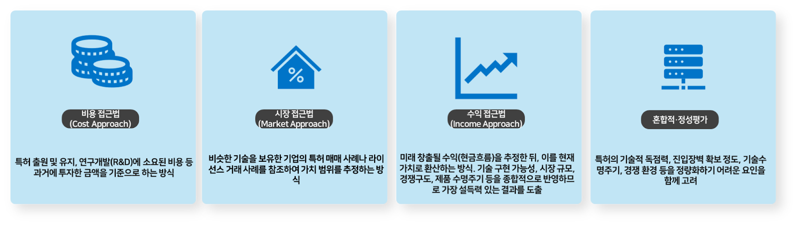 专利价值评估？什么是技术价值评估