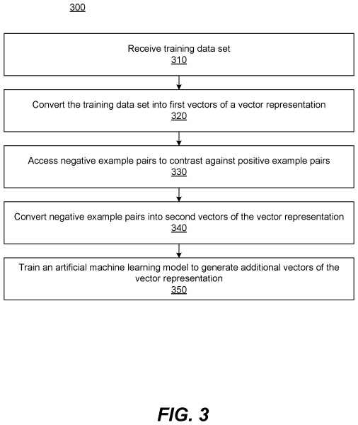 View OpenAI's patents