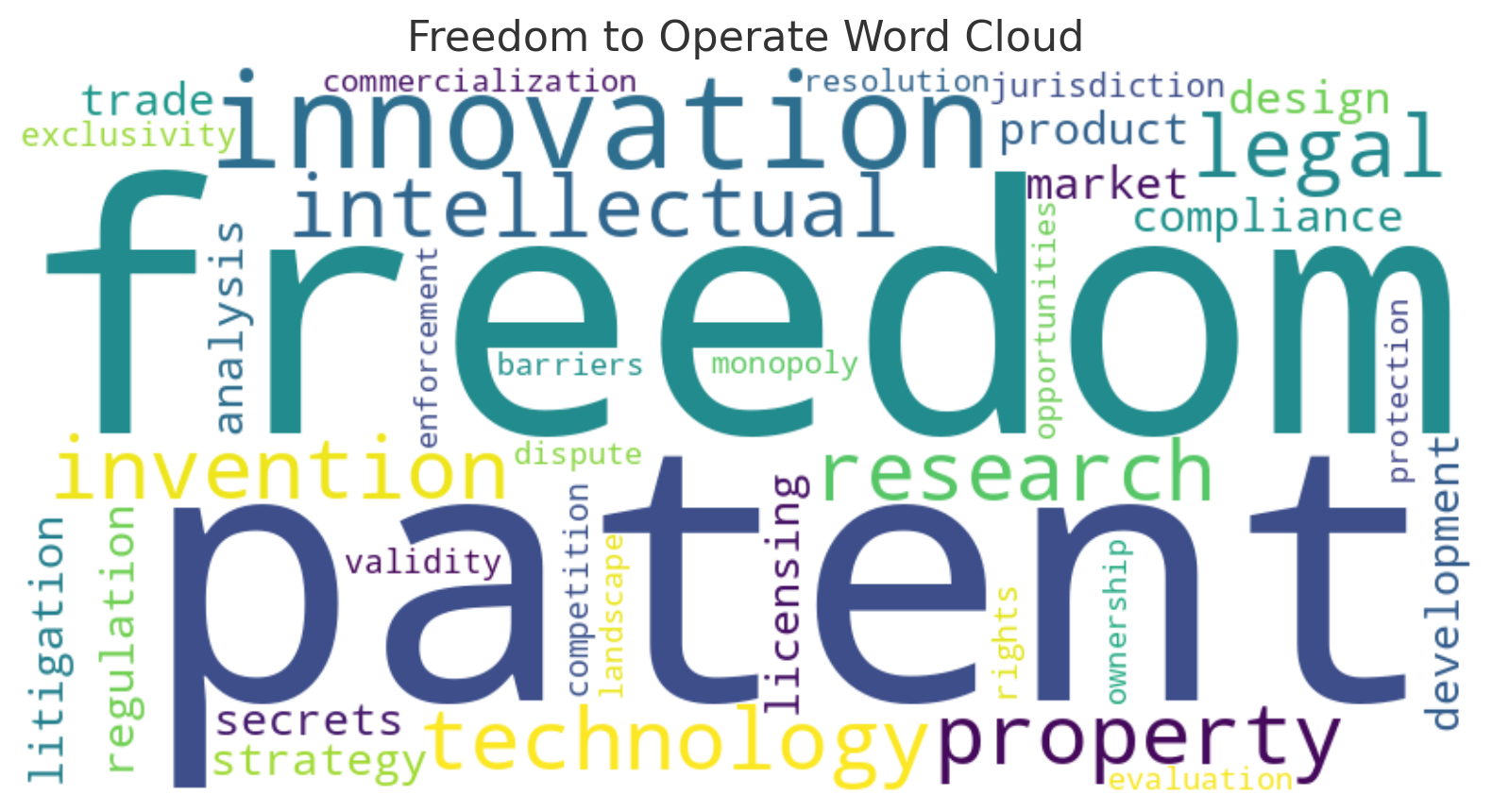Freedom to Operation (FTO) 分析: 新製品の発売とテクノロジーの商業化のための重要なステップ