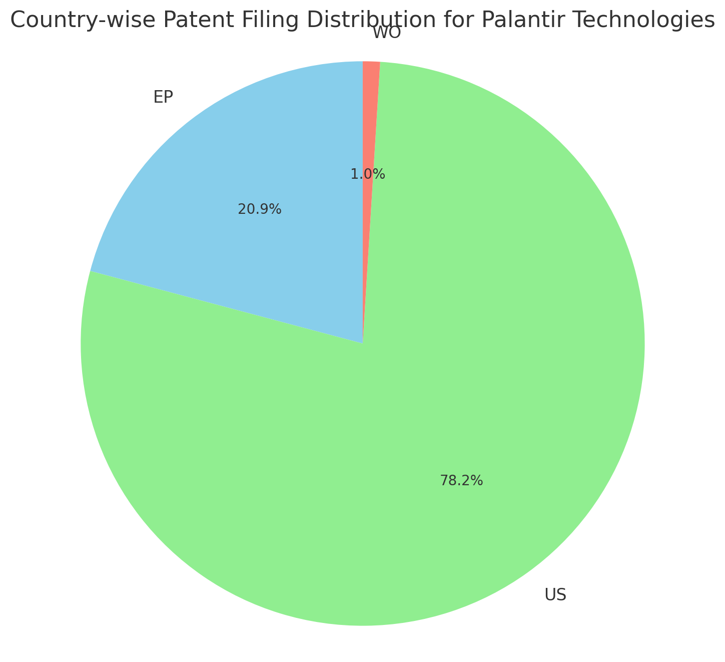 Palantir Technologies Patent Application Trends in 2024