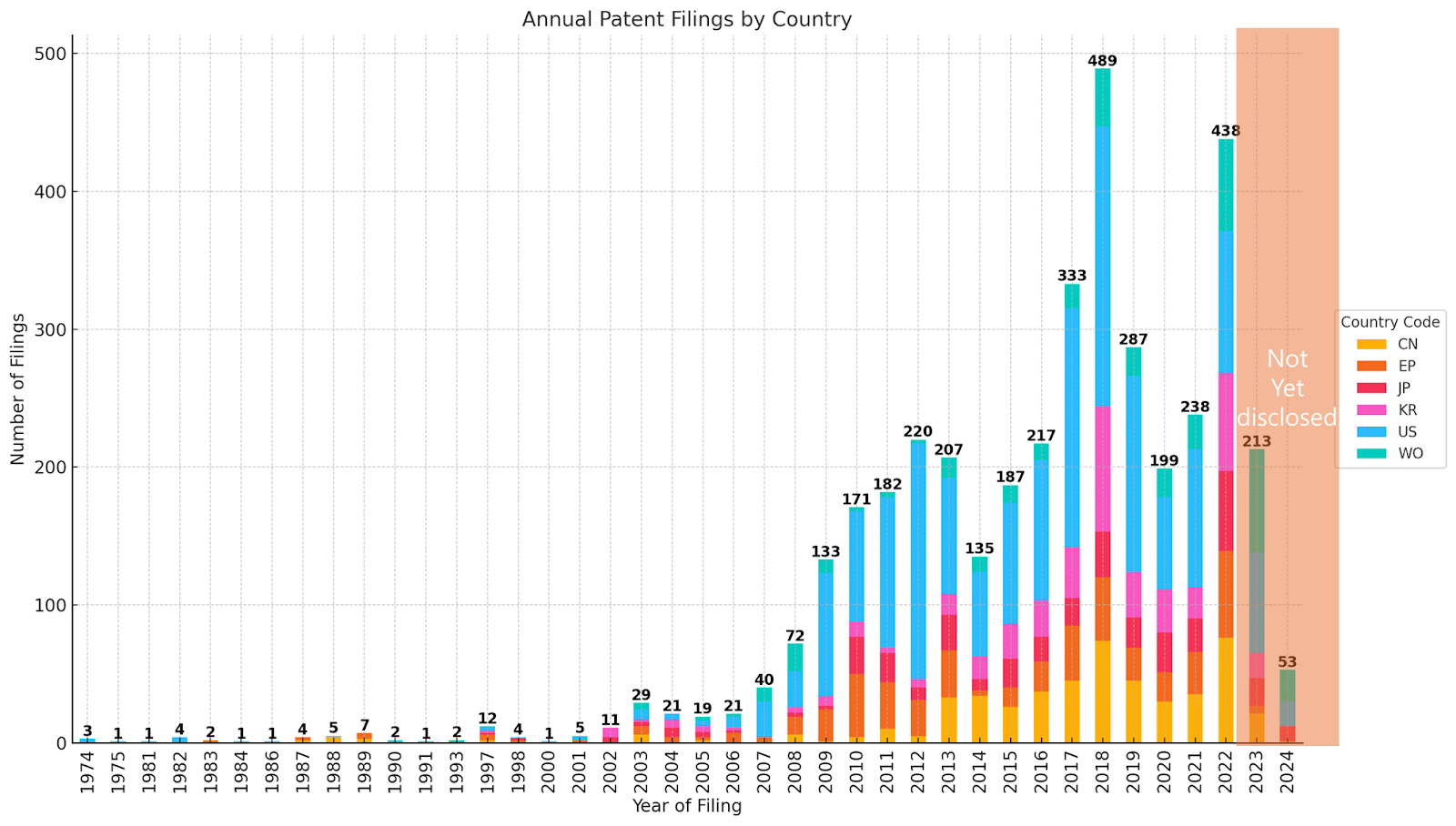 Tesla's Patent Filing Trends: Insights into Technological Innovation