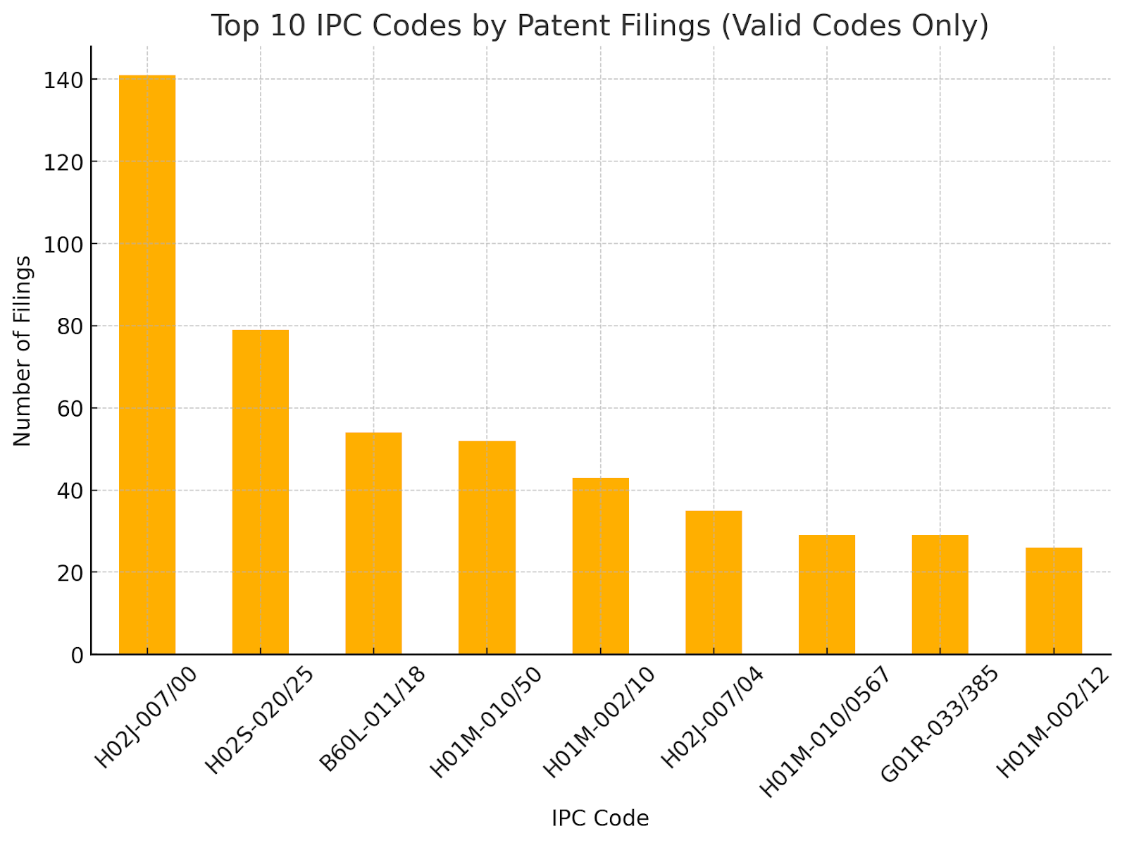 Tesla's Patent Filing Trends: Insights into Technological Innovation