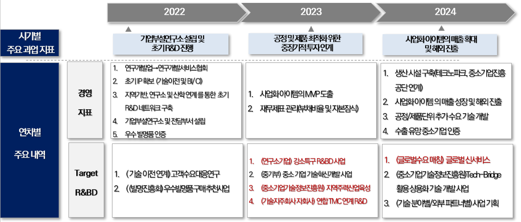 提高企业价值的专利组合，如何构建？