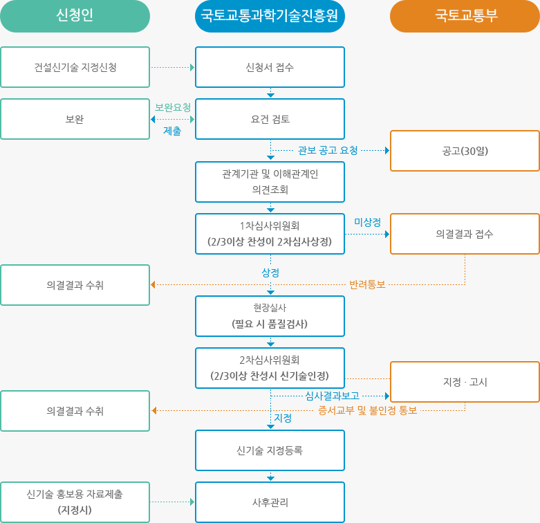 建筑专利与建筑新技术认证的重要性