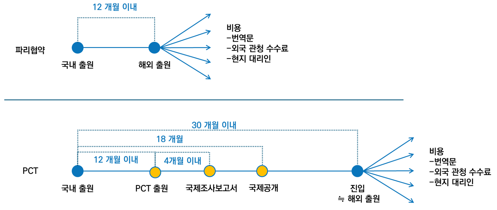What is an International Patent? Everything You Need to Know
