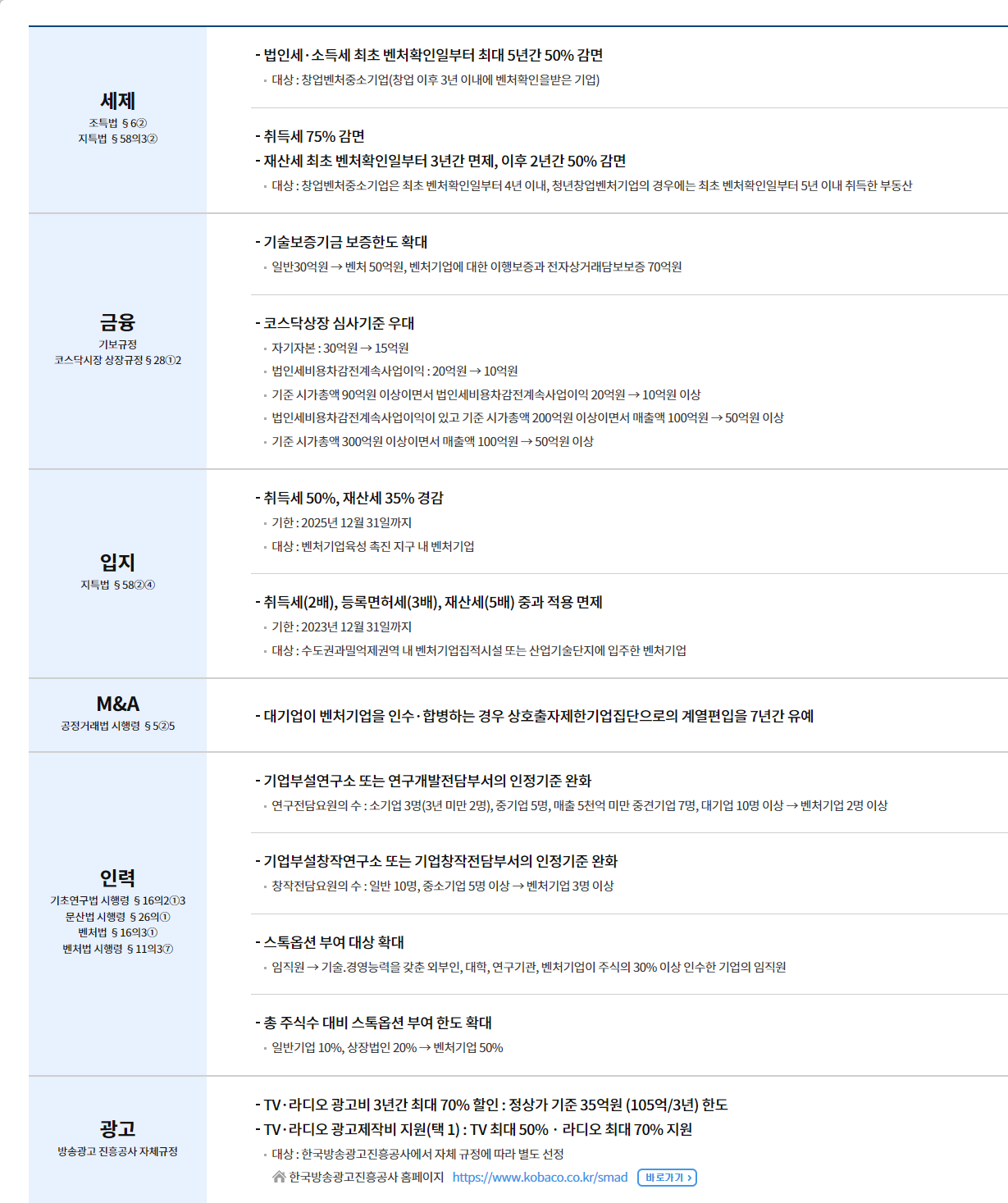 2024년 벤처기업인증 혜택 총정리
