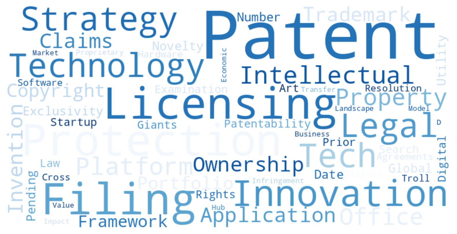 Platform Patent Preemption Strategy in Korea