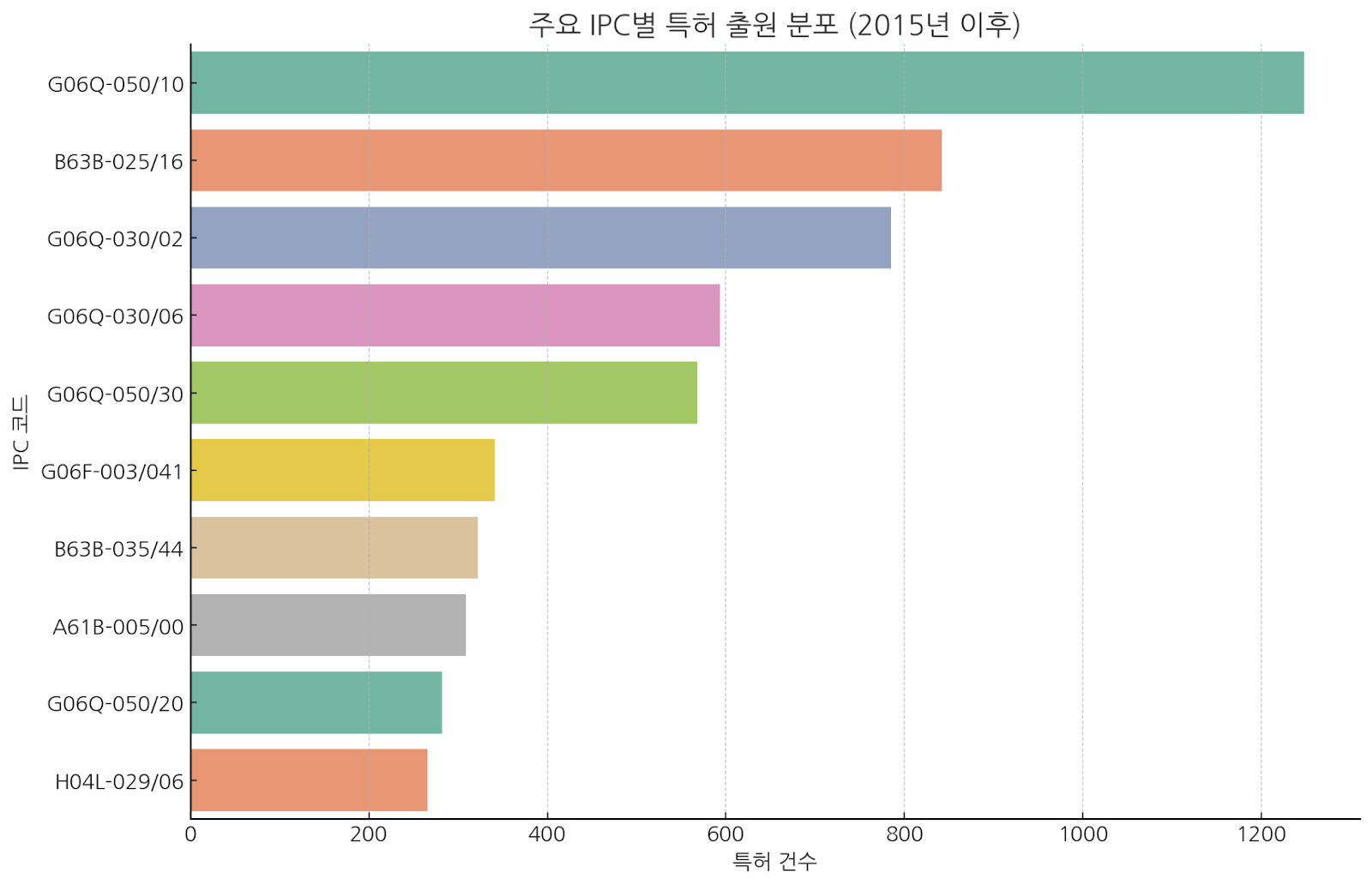 2024 Seongnam and Pangyo Patent Application Analysis and Patent Law Firm