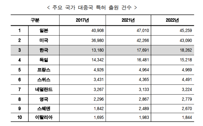 중국 특허 출원 비용과 절차