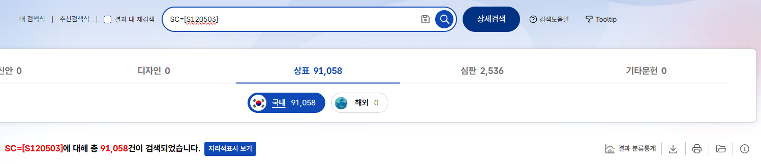 병원명 상표등록, 무조건 하는게 이득입니다.