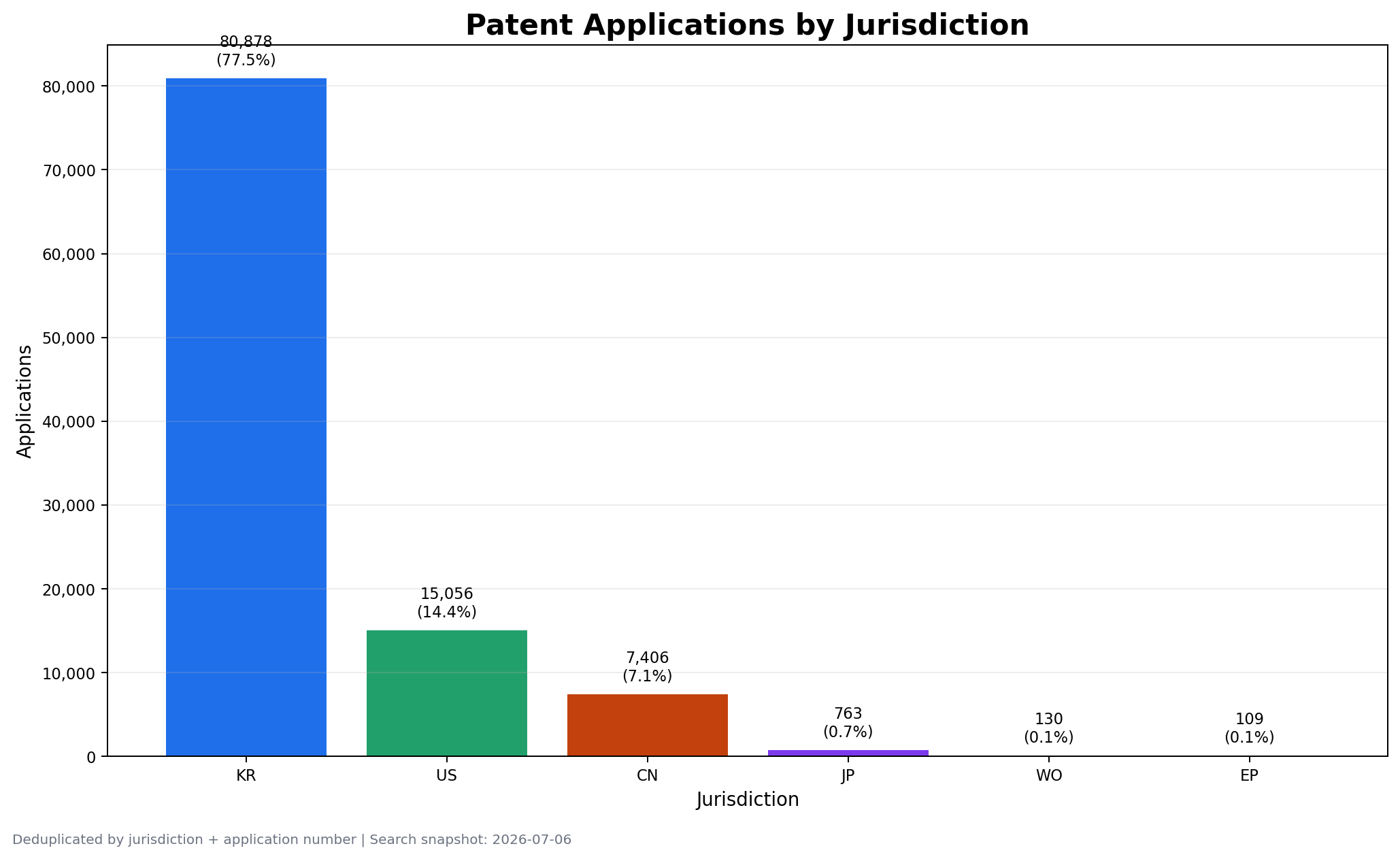 SK hynix patent applications by jurisdiction
