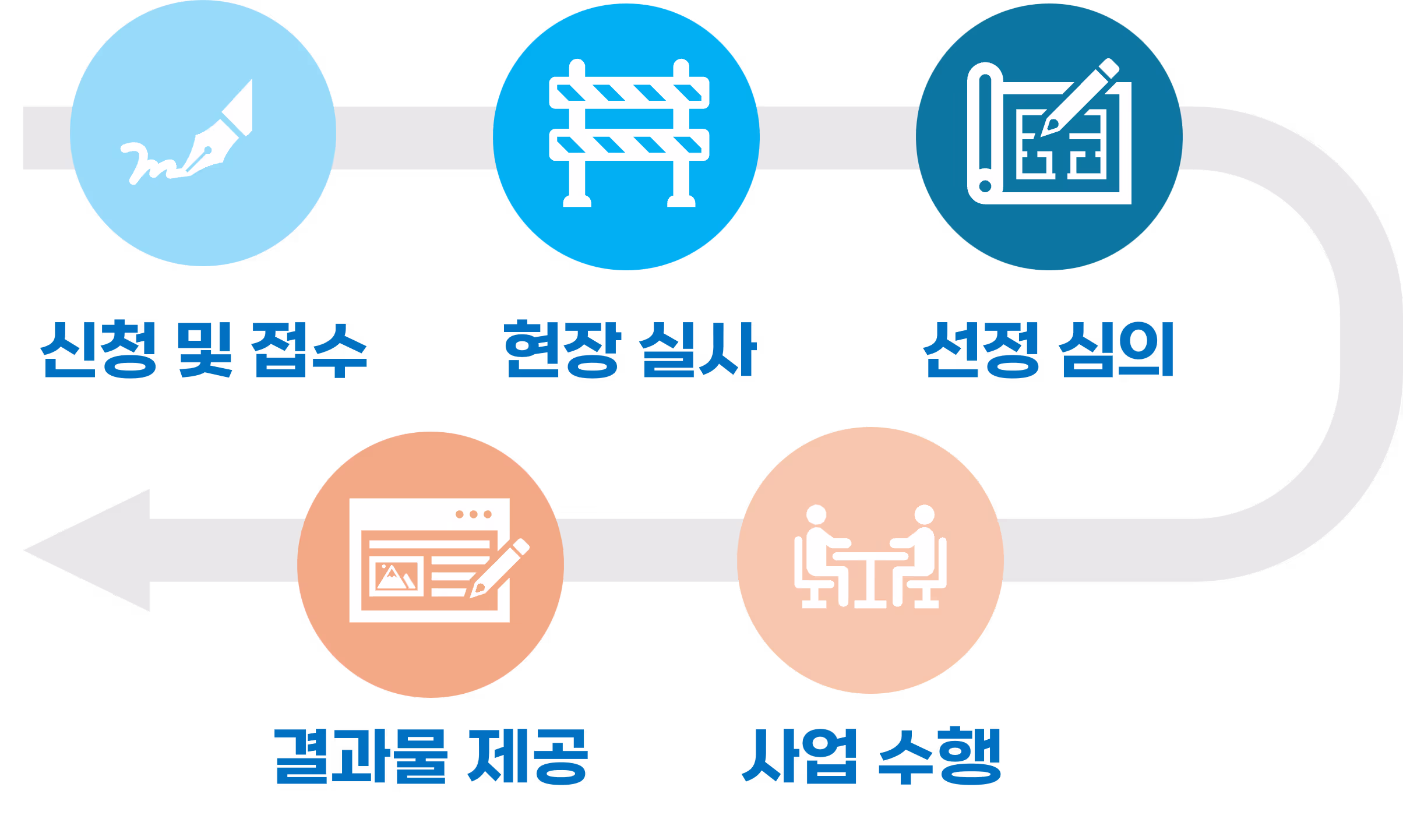 2025年知识产权紧急支援（中小企业IP 即时支持）项目