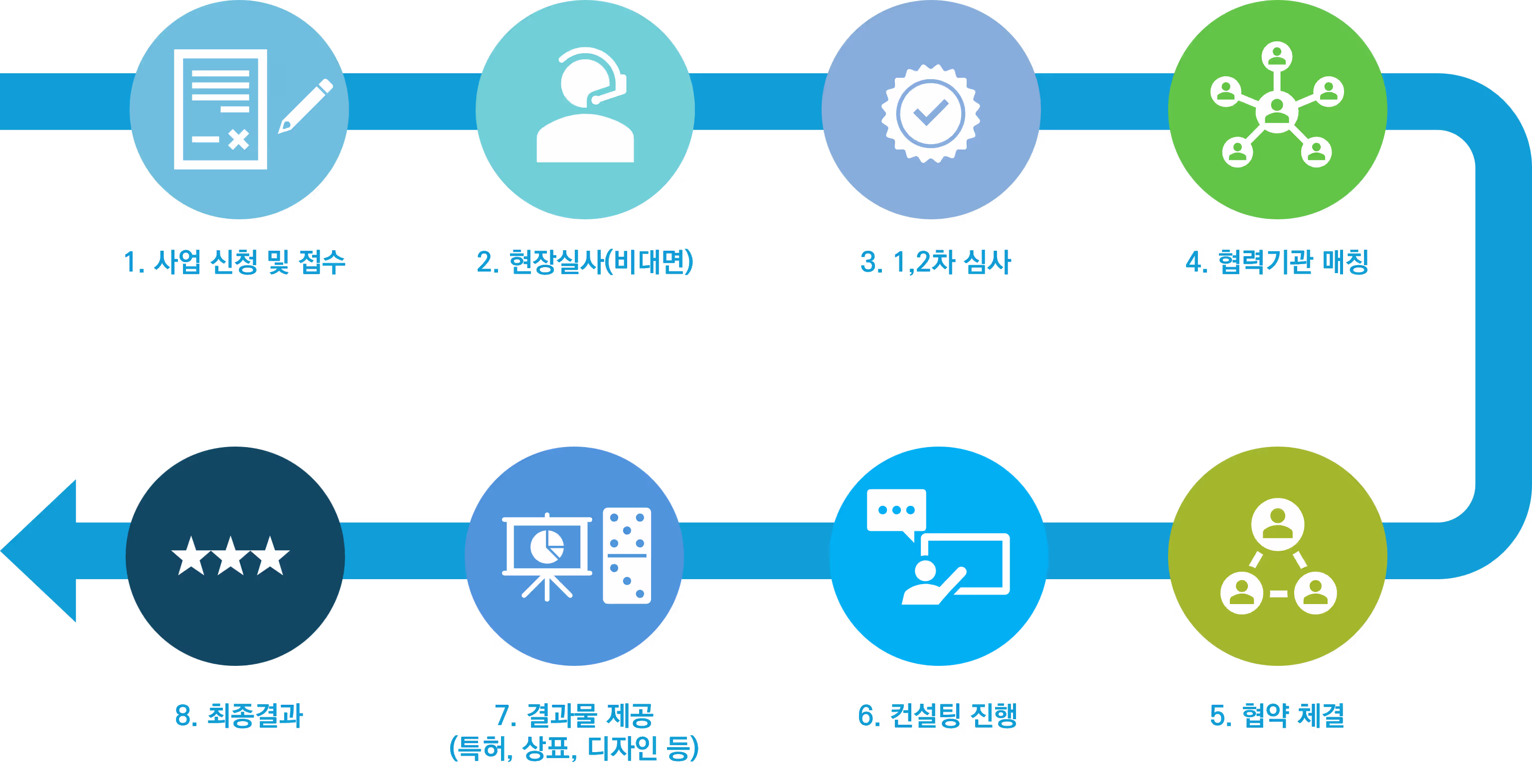 2025年度地区知识产权中心支援事业完全整理